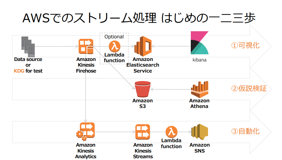 f:id:snofra:20201212153002p:plain