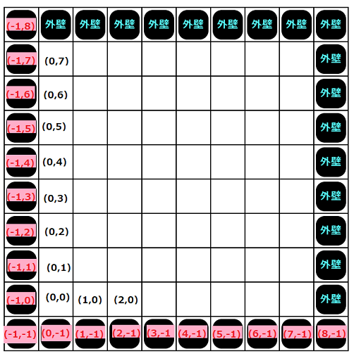 f:id:snoopopo:20180704062542p:plain f:id:snoopopo:20180704062542p:plain
