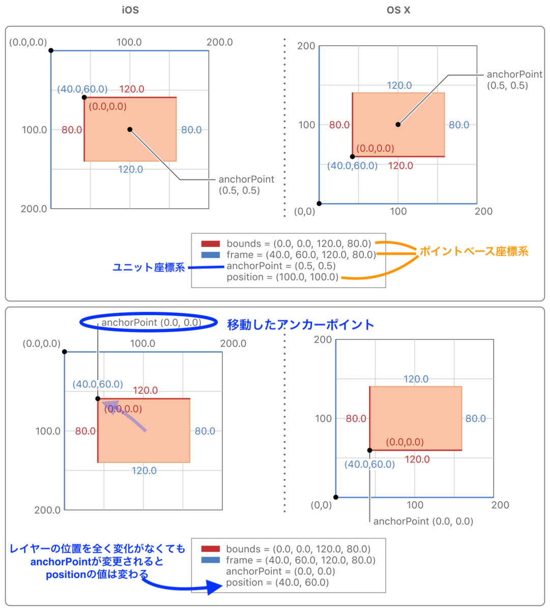 f:id:snoozelag:20211123011502p:plain:w600