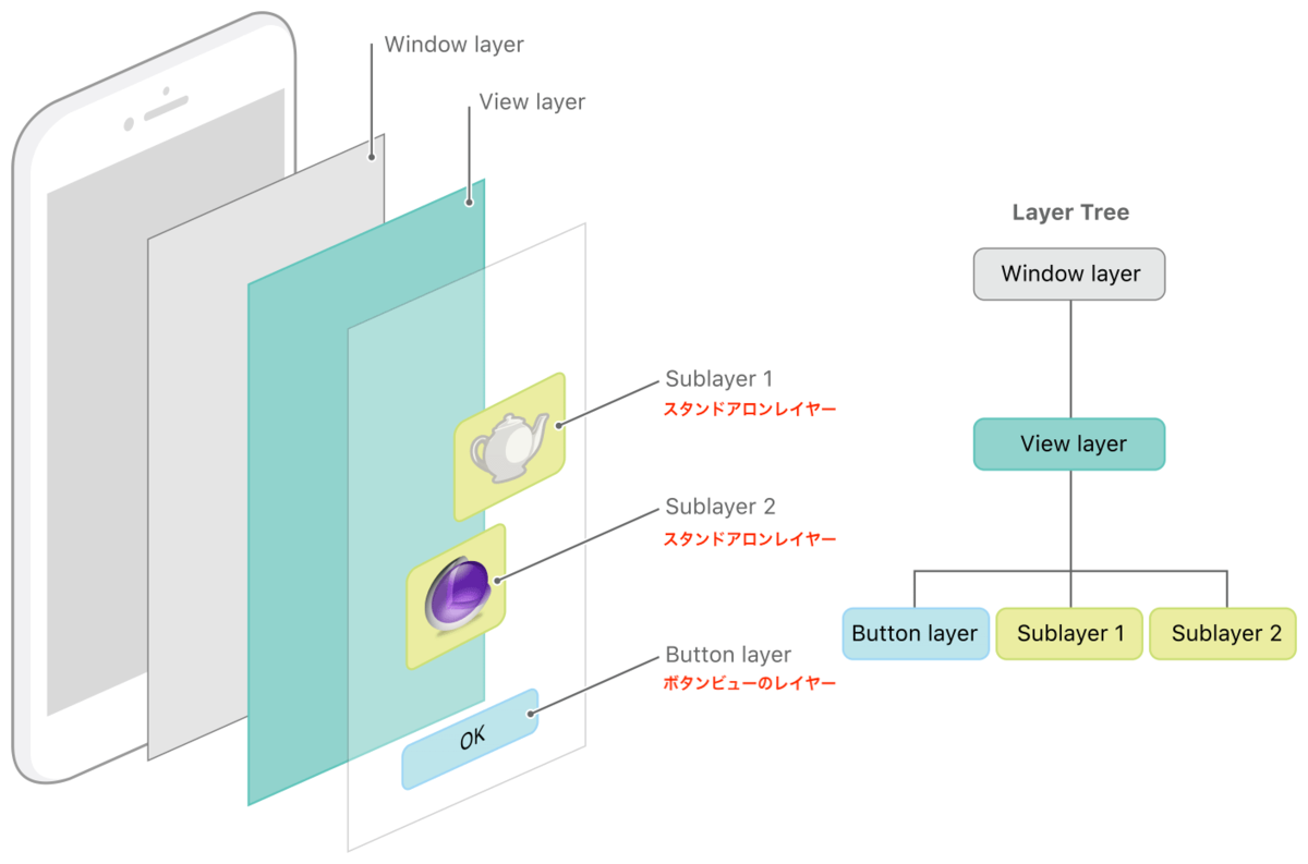 f:id:snoozelag:20211123015227p:plain:w600