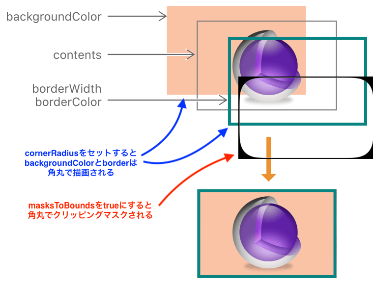 f:id:snoozelag:20211123155129p:plain:w400