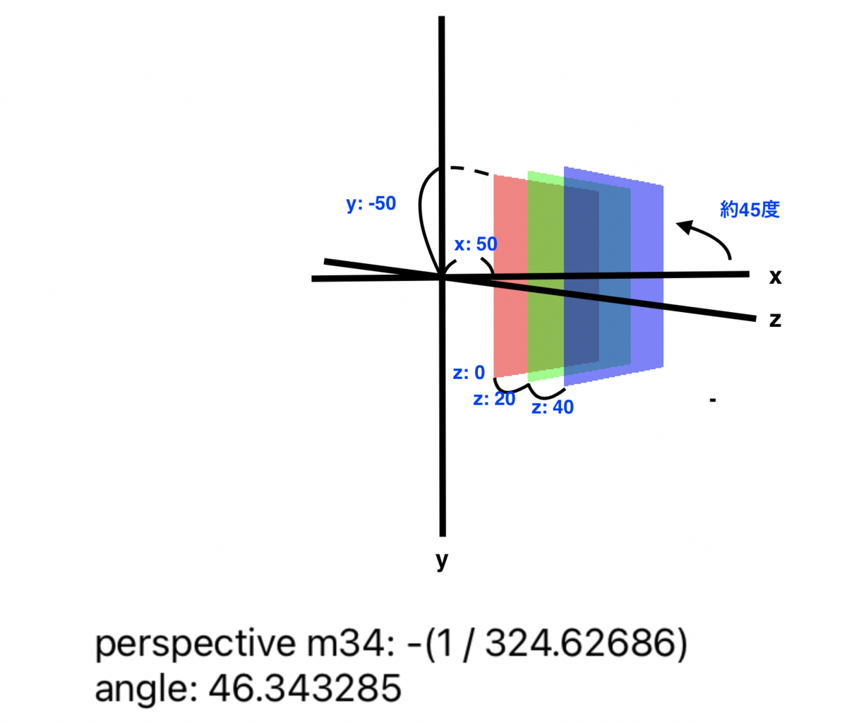 f:id:snoozelag:20211124150114p:plain:w400