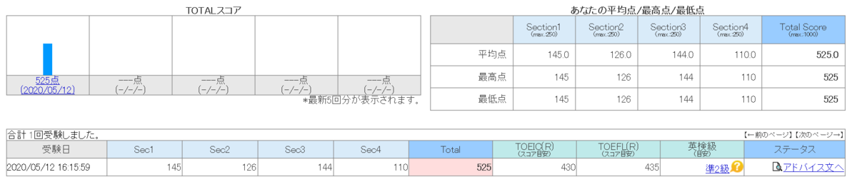 f:id:snoozemin:20200602124502p:plain f:id:snoozemin:20200602124502p:plain