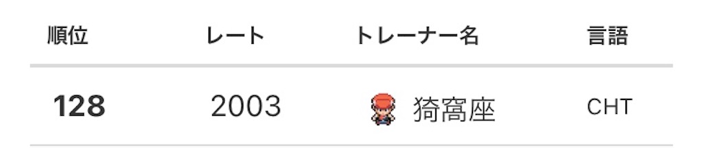 f:id:snorlaxigon:20220416233257j:image f:id:snorlaxigon:20220416233257j:image
