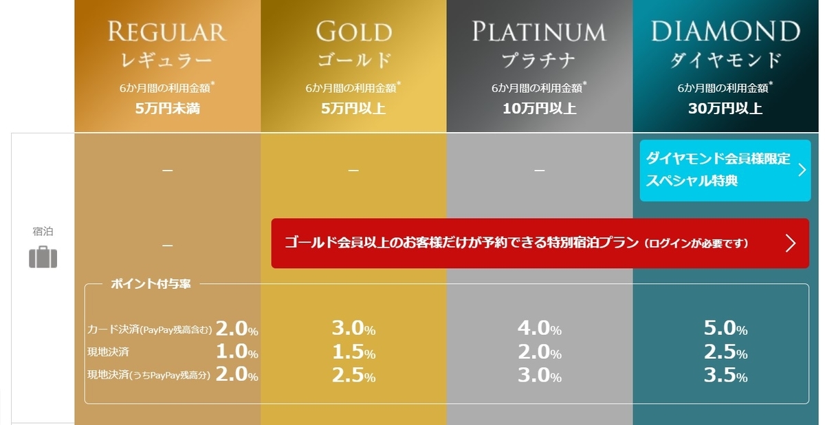 【業界最安値】アメックス　ノベルティ　プラチナ　おもちゃ　ユリースズカード 業界最安値】アメックス ノベルティ プラチナ おもちゃ ユリー
