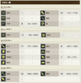 [FF14][FFXIV_status]2011/11/04時点のスキル