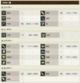 [FF14][FFXIV_status]2011/11/19時点のスキル