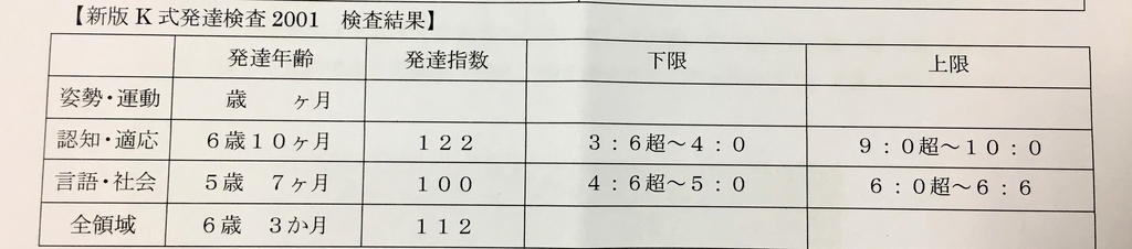 自閉症スペクトラムとadhd診断を受けた次男の就学前の発達検査 シングルマザーのリアルなブログ