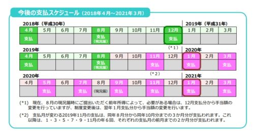 手当 日 2021 支給 児童