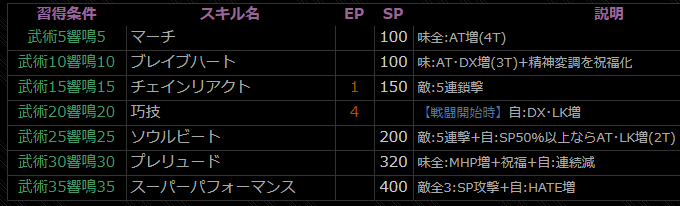 f:id:snow_chiruru:20210131202258p:plain