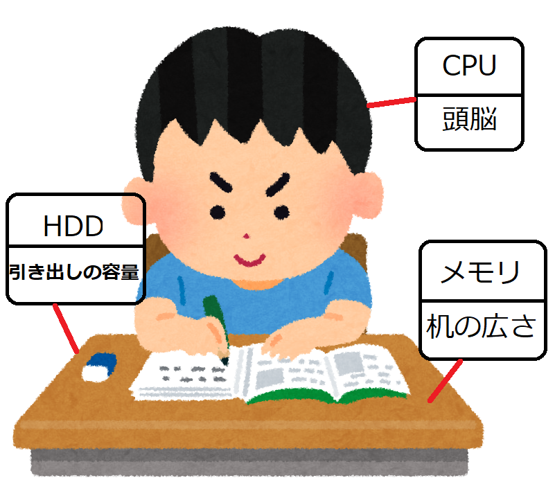 f:id:snowart:20180721162323p:plain f:id:snowart:20180721162323p:plain