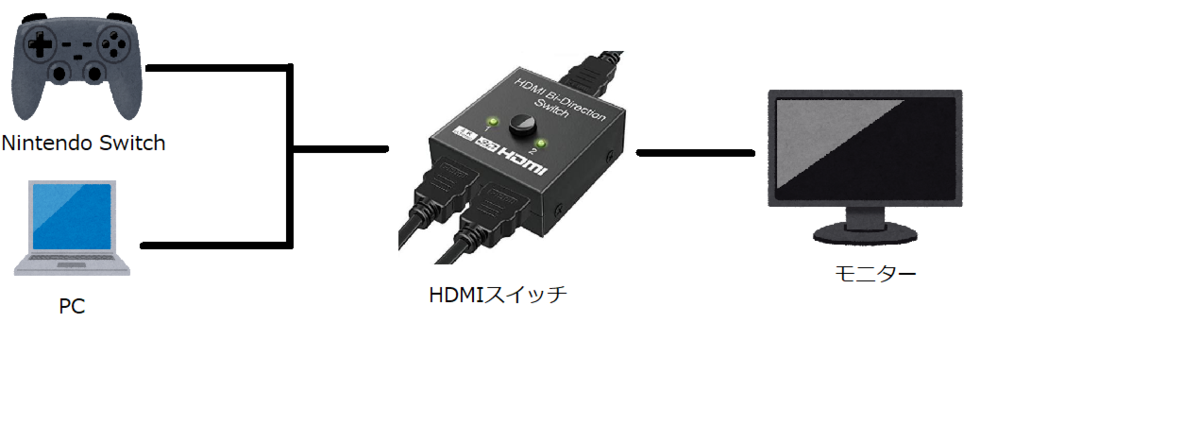 f:id:snowart:20190506171657p:plain f:id:snowart:20190506171657p:plain