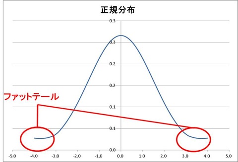 ファットテール