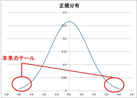 テール