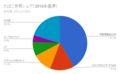 煙草世界シェア2016年基準