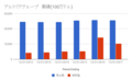 アルトリア業績2017年基準