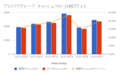 アルトリアキャッシュフロ2017年基準