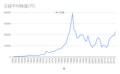 日経平均株価（円）