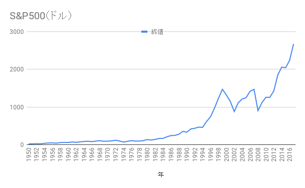 f:id:snowechigo:20180711192041p:plain f:id:snowechigo:20180711192041p:plain