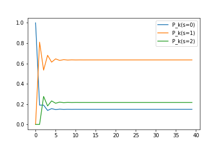 f:id:snowharinchan:20190503135521p:plain f:id:snowharinchan:20190503135521p:plain