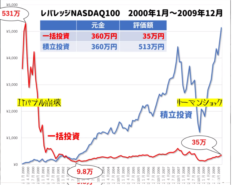 f:id:snowmarine:20210530102758p:plain