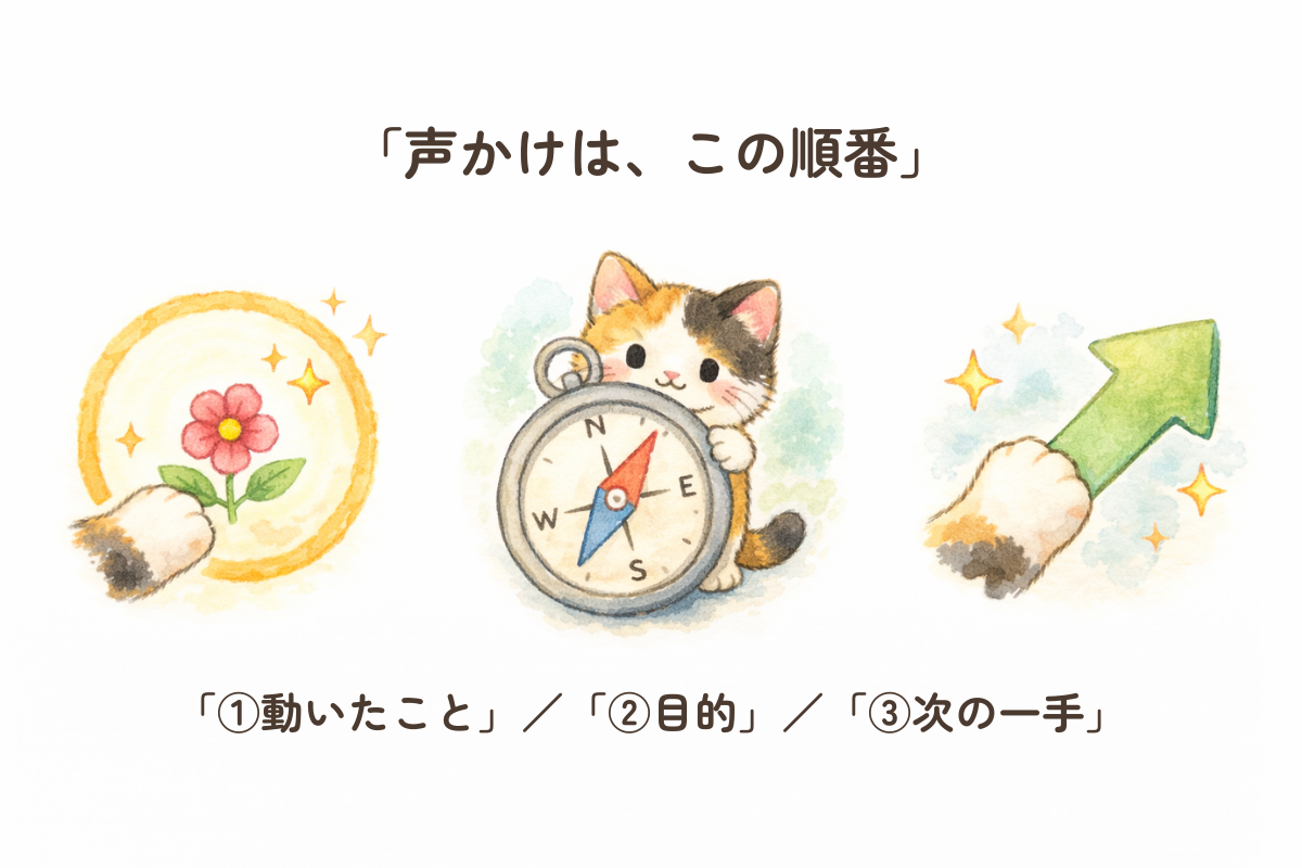 三毛猫モチーフの小さなアイコンが3つ並び、花丸・コンパス・前向きの矢印で3ステップを表したイラスト