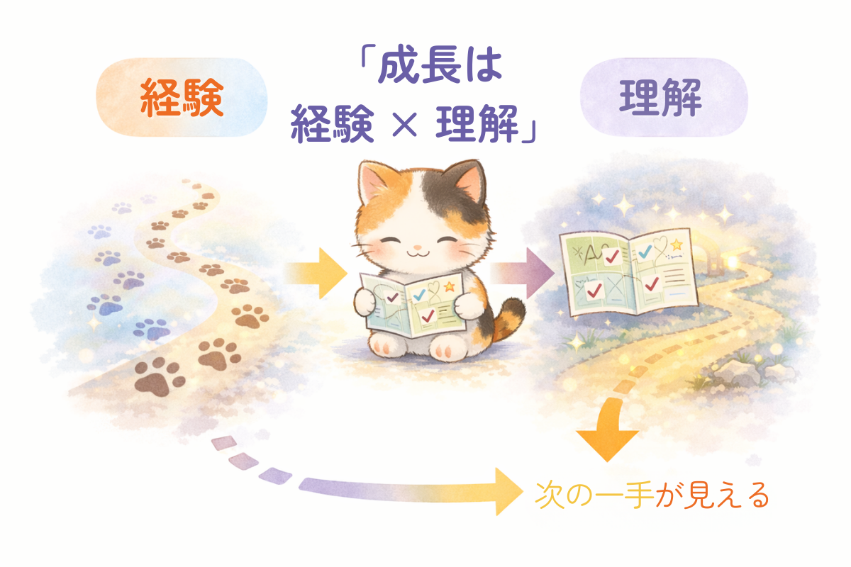 足跡の経験と地図の理解が合流し、明るい道が見える図解イラスト（三毛猫）