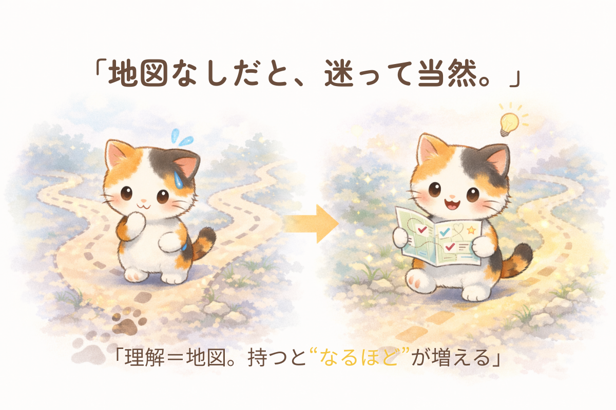 分岐の道で迷う三毛猫と、地図を持って納得する三毛猫の2コマイラスト