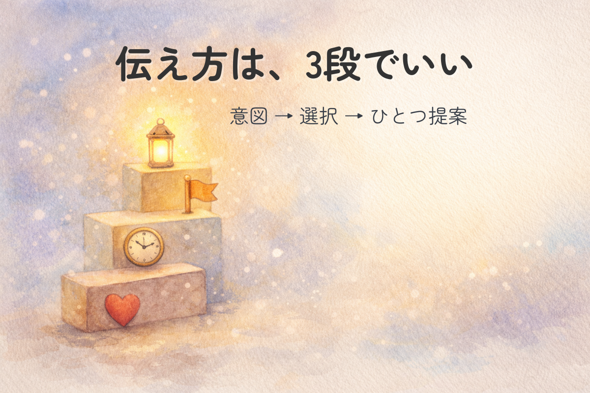 3段の小さな階段にハート・時計・旗のアイコンが置かれ灯りがともる水彩イラスト（意図→選択→1個提案の伝え方）