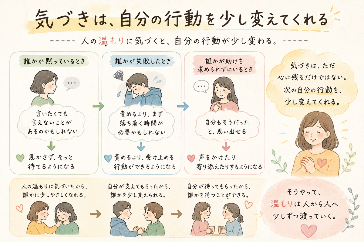 やさしい色合いの図解イラスト。人が黙っている場面、失敗して落ち込む場面、助けを求められずにいる場面と、それに対して寄り添う行動の変化が、人物イラストと文章でまとめられている