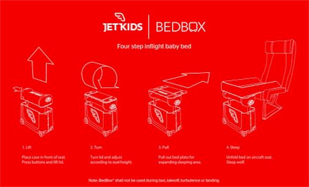 BedBoxの使い方