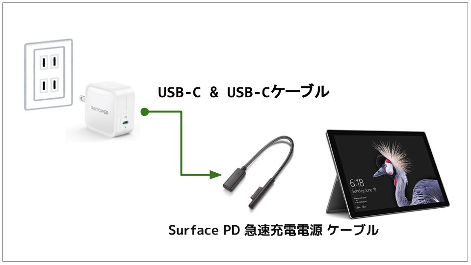 charge_surface_from_outlet