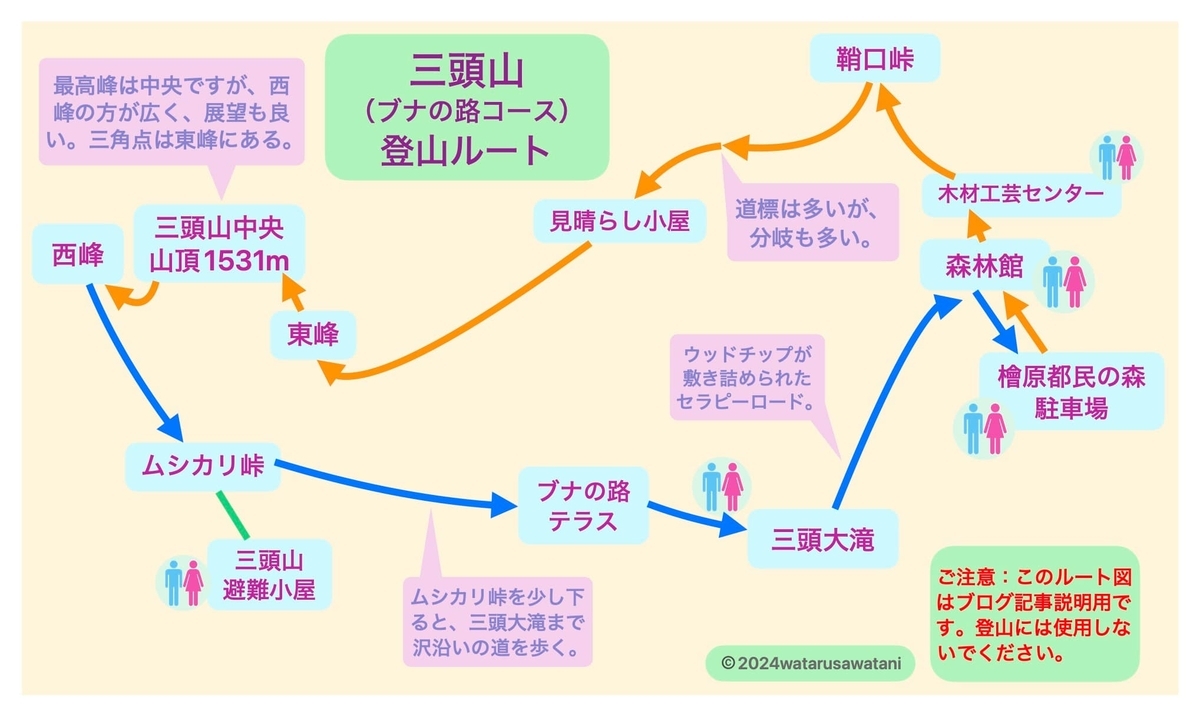 三頭山（ブナの路コース）の登山ルートのイメージ図