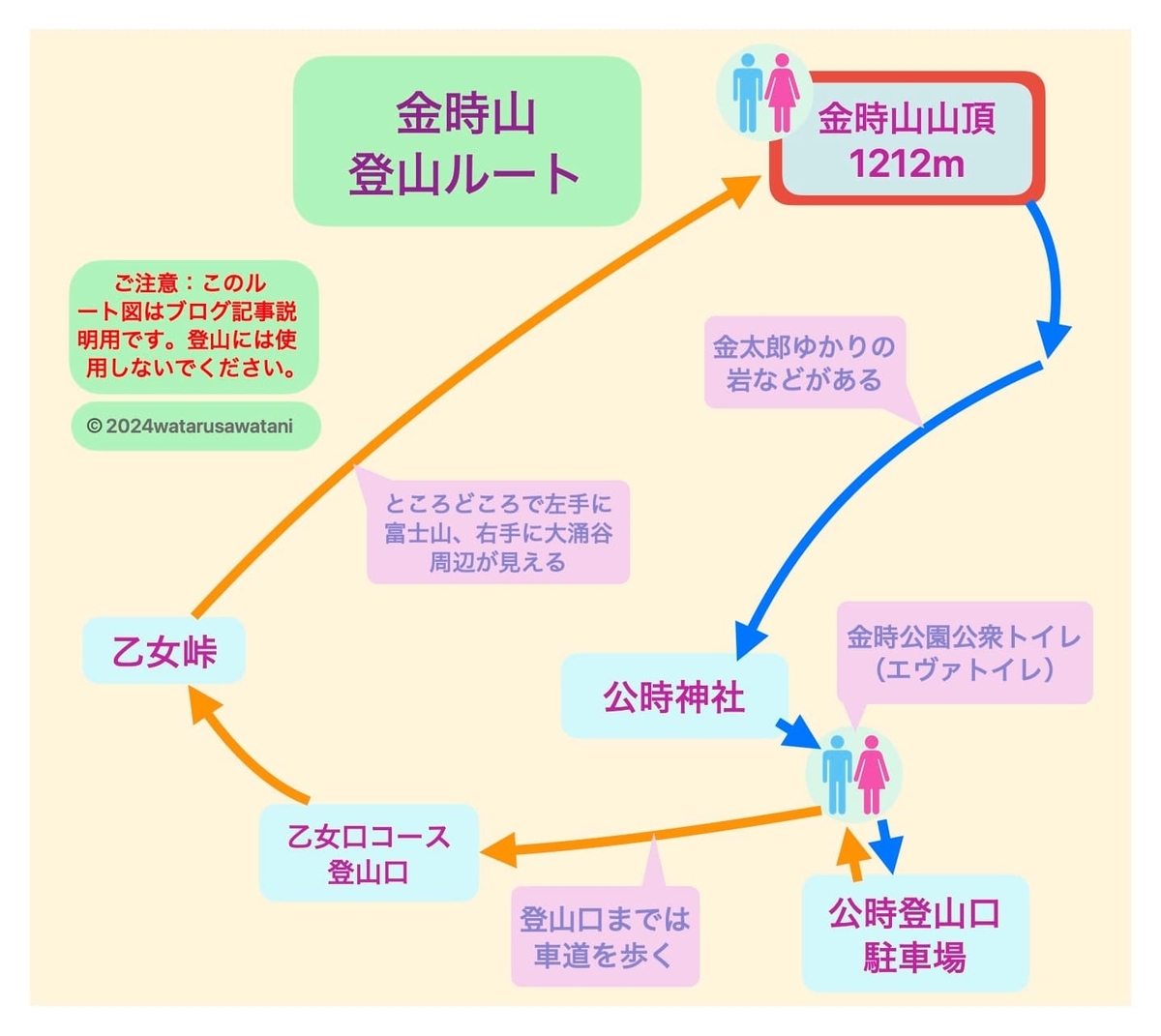 金時山の登山ルート。