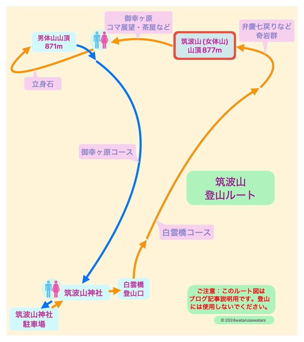 筑波山登山ルートマップ