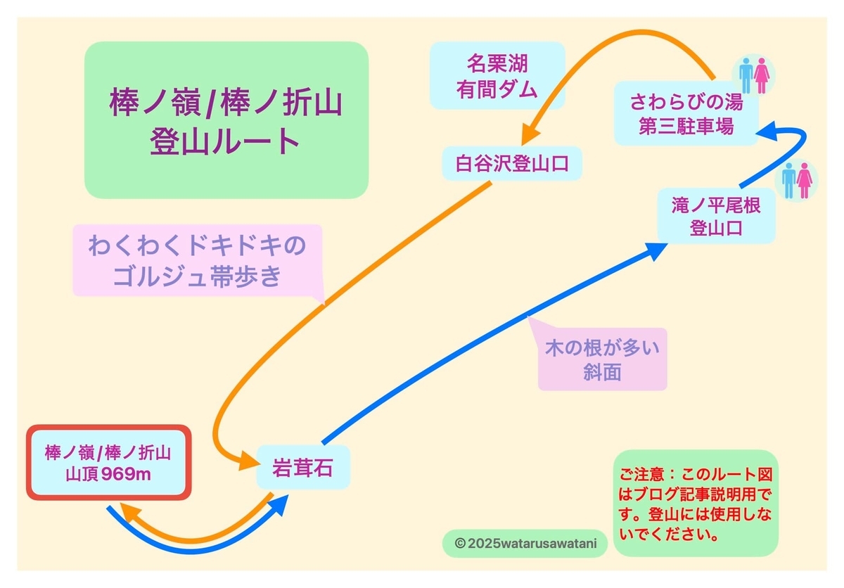 棒ノ嶺/棒ノ折山の登山ルート。