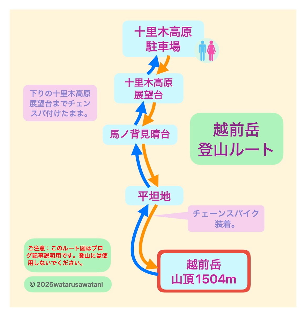 越前岳登山ルート