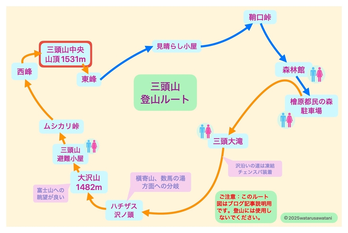 三頭山周遊コースルートマップ