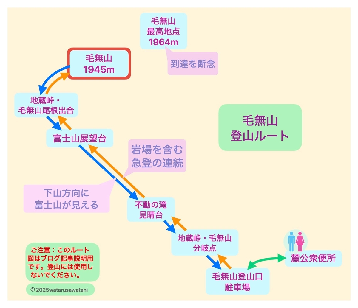 毛無山（天子山地）| 累積標高差1000m超えの急登を登り、好展望の