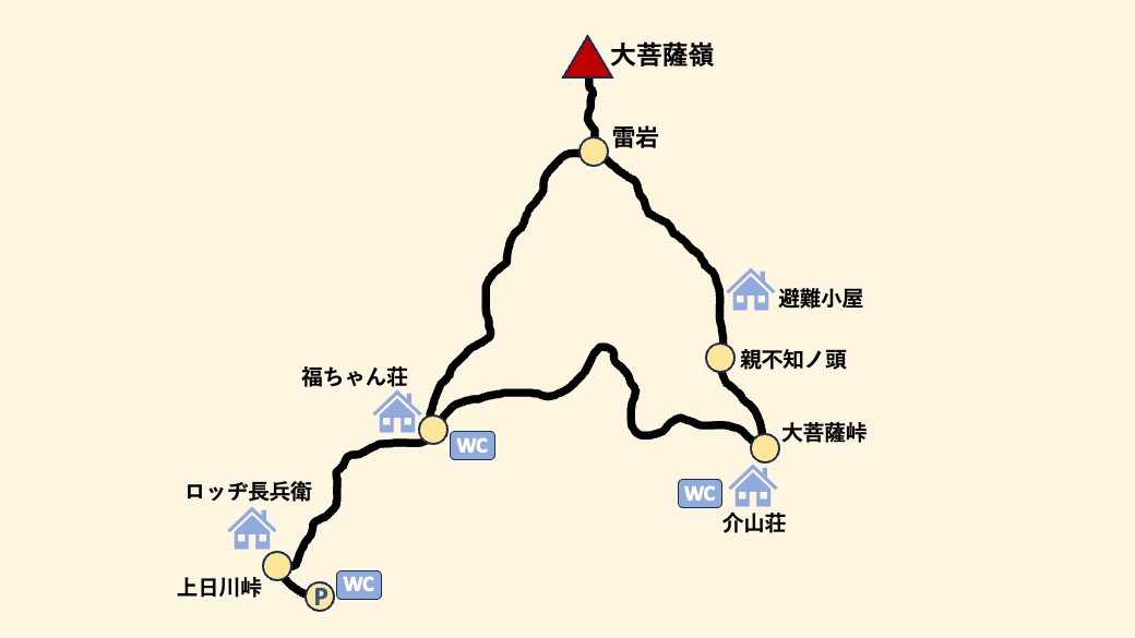 大菩薩嶺ルートマップ