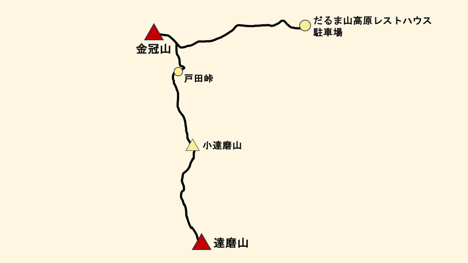 達磨山,金冠山,登山ルート