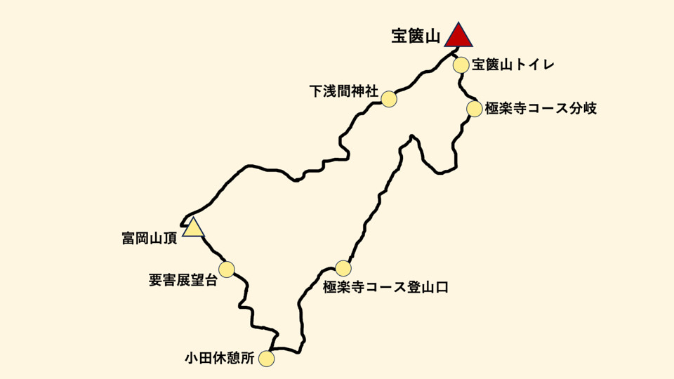 宝篋山登山マップ
