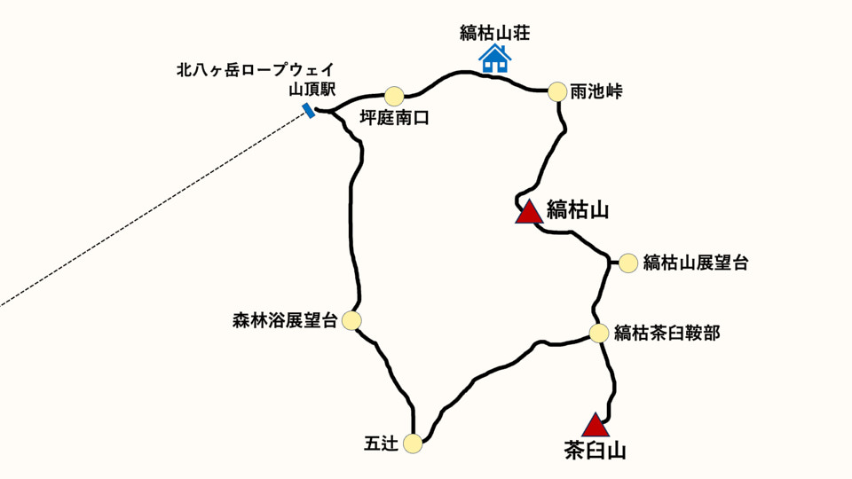 縞枯山、茶臼山、登山道マップ