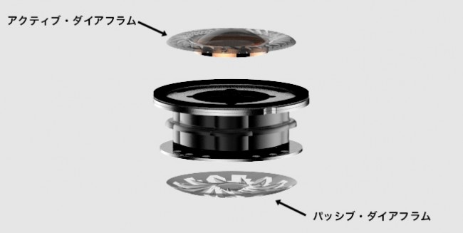 diaphragms