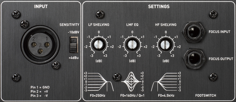 ▲リア・パネル。左よりアナログ入力（XLR）、入力レベル切り替えスイッチ、LF SHELVING/LMF EQ/HF SHELVINGつまみ、２ウェイ／３ウェイを切り替えるフット・スイッチ用端子（フォーン）