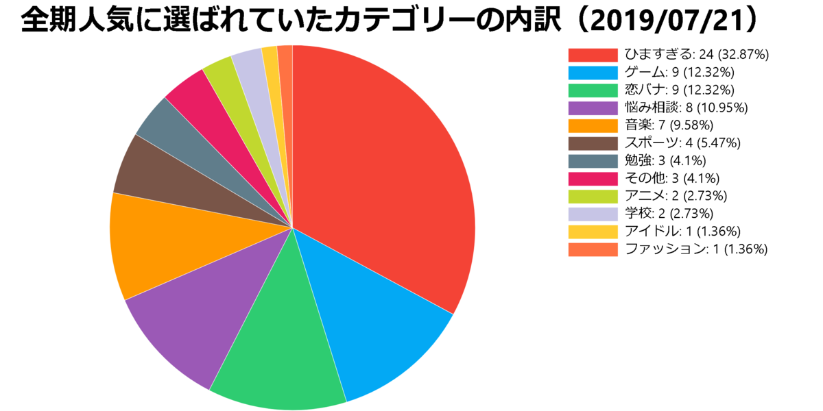 f:id:sns_community:20190721084618p:plain