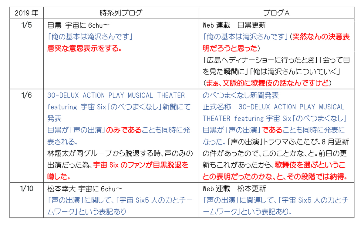 snowman 誹謗中傷 内容