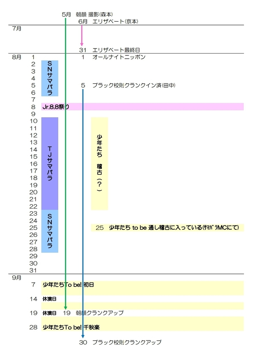 f:id:snsk9:20210525212146j:plain