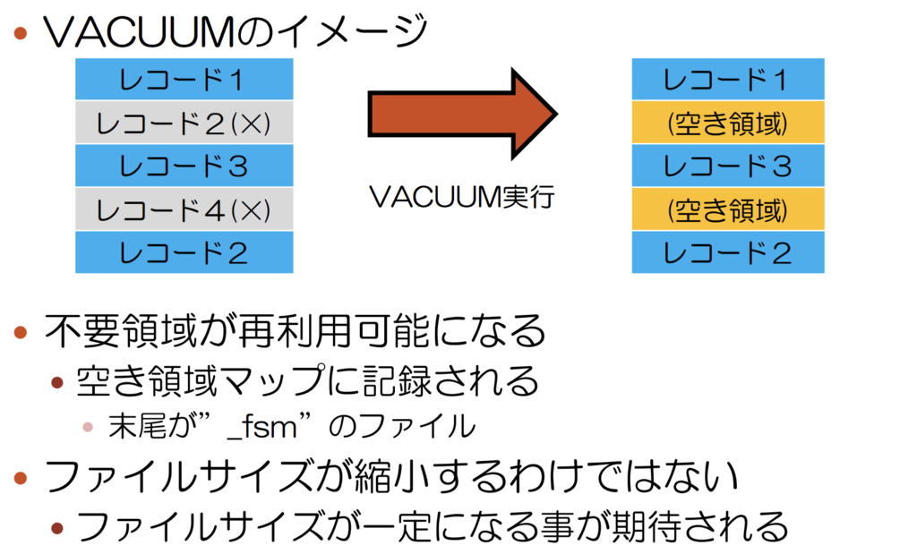 Postgres Vacuum Analyze Asking List