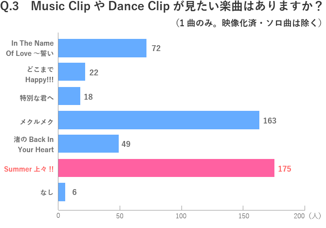 結果報告 個人的興味によるa B Sea Market楽曲大賞 3 5